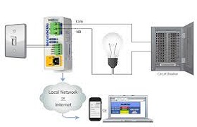 1. smart lighting control system