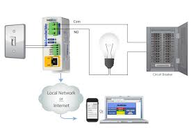1. smart lighting control system
